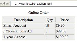 HTML table caption Element Example