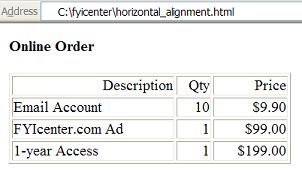 HTML td align Element - Table Cell Horizontal Alignment