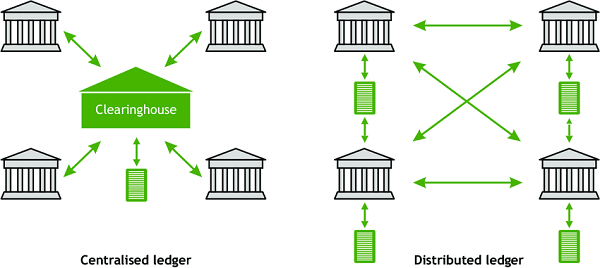 What Is Distributed Ledger