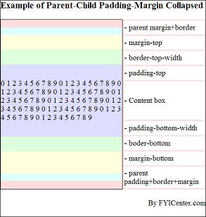 Parent-Child Margin Handling in IE