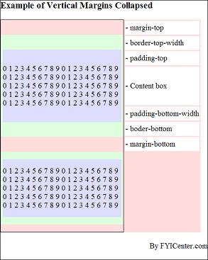 Margins Collapsed between Two Blocks
