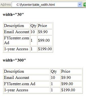 Table Width